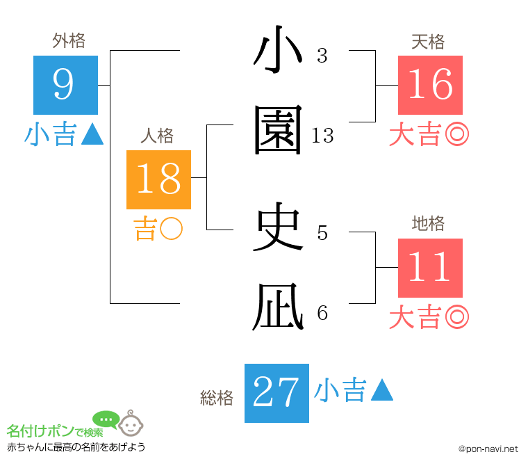 小園 史凪さんの姓名判断結果