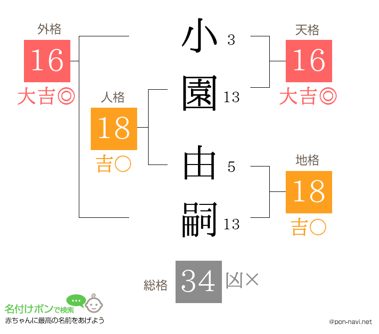小園 由嗣さんの姓名判断結果