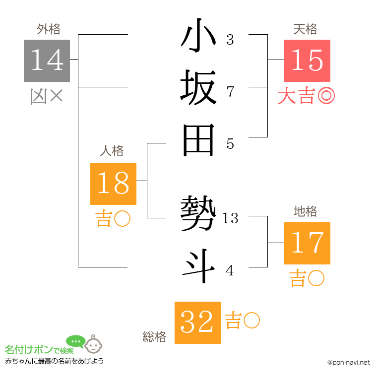 小坂田 勢斗さんの姓名判断結果