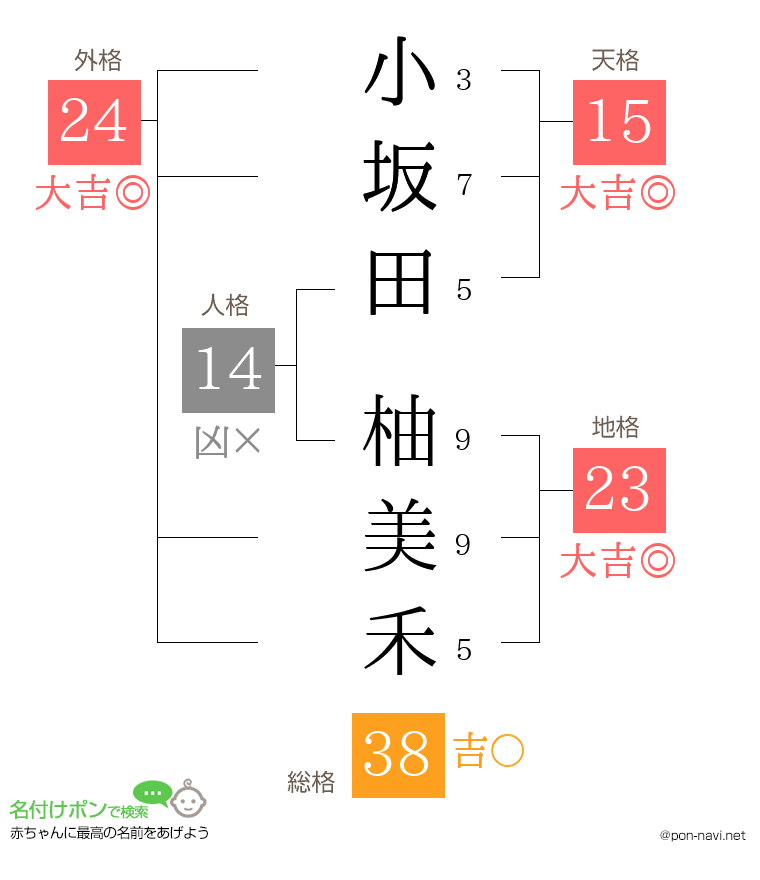 小坂田 柚美禾さんの姓名判断結果