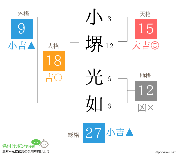 小堺 光如さんの姓名判断結果