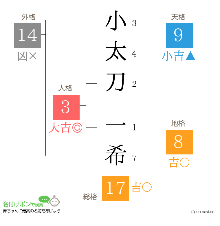 小太刀 一希さんの姓名判断結果