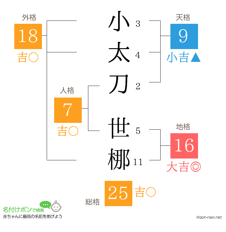 小太刀 世梛さんの姓名判断結果