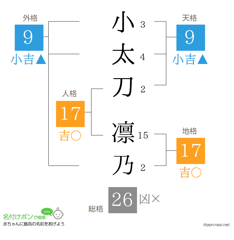 小太刀 凛乃さんの姓名判断結果