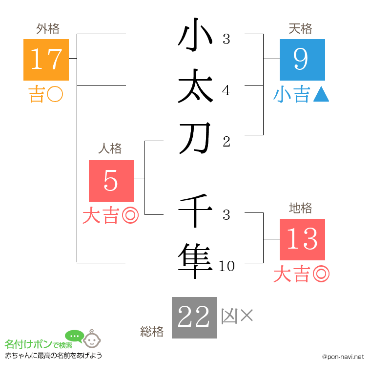 小太刀 千隼さんの姓名判断結果