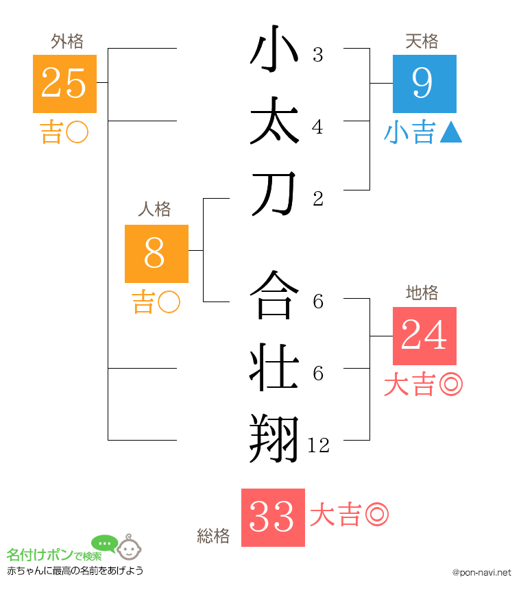 小太刀 合壮翔さんの姓名判断結果