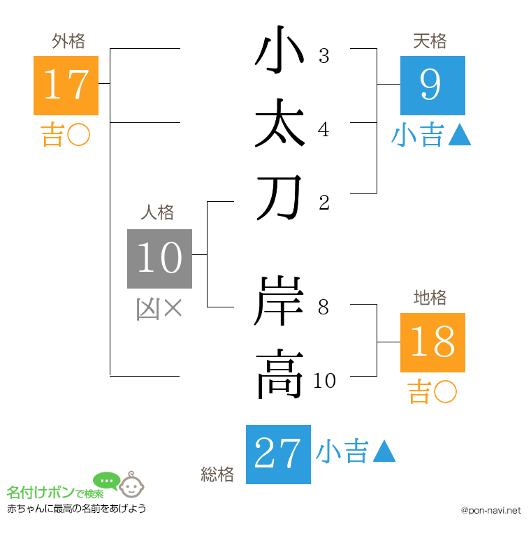 小太刀 岸高さんの姓名判断結果
