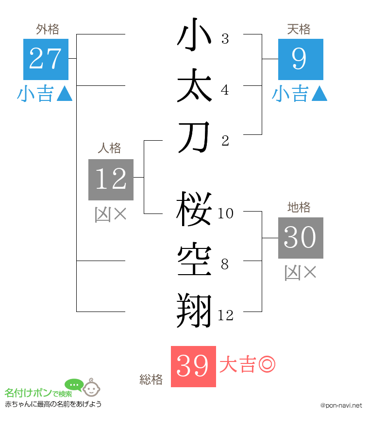 小太刀 桜空翔さんの姓名判断結果