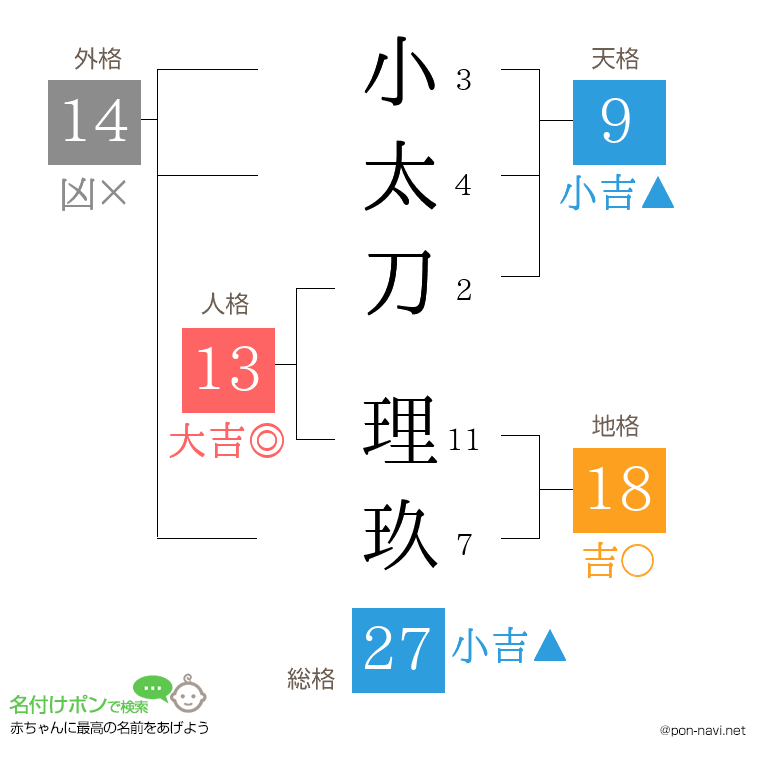小太刀 理玖さんの姓名判断結果