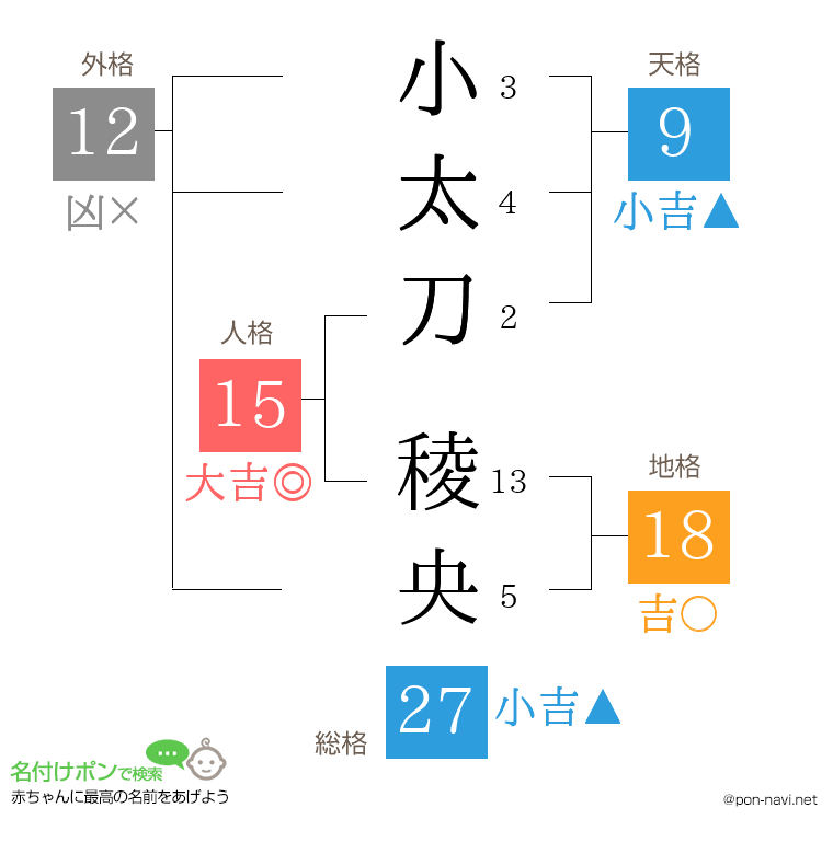 小太刀 稜央さんの姓名判断結果