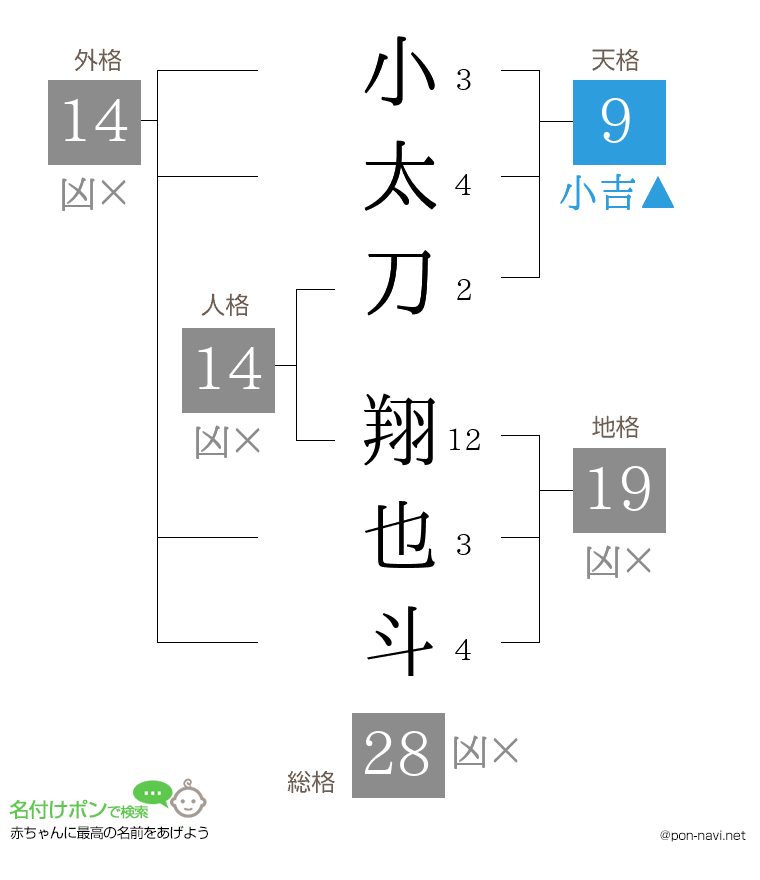 小太刀 翔也斗さんの姓名判断結果