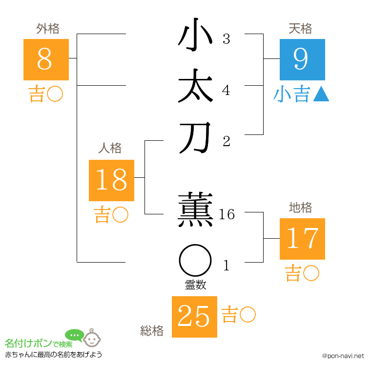 小太刀 薫さんの姓名判断結果