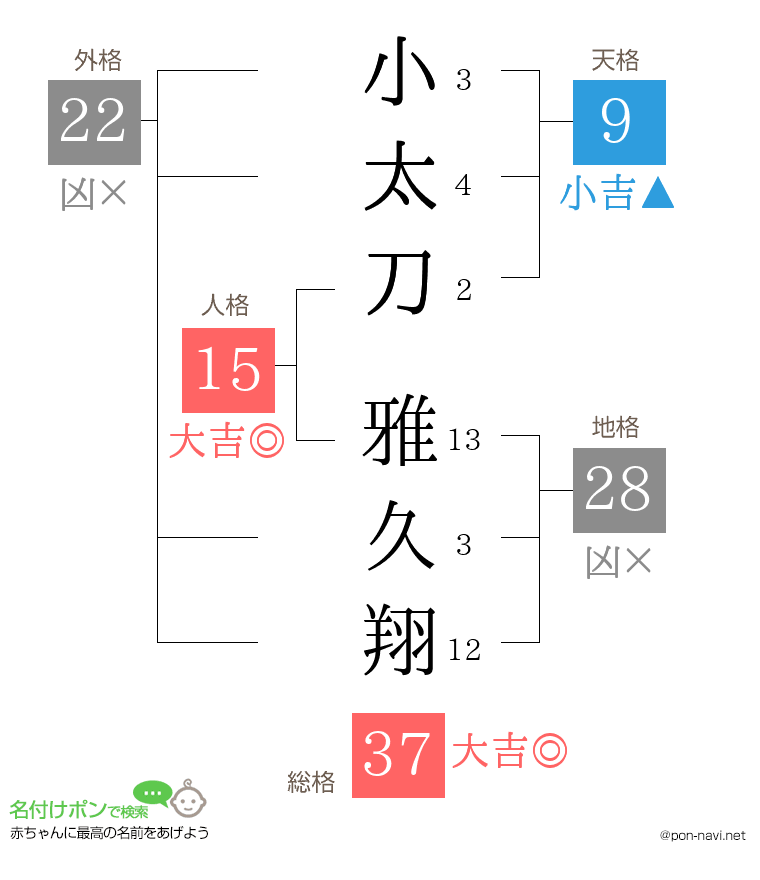 小太刀 雅久翔さんの姓名判断結果