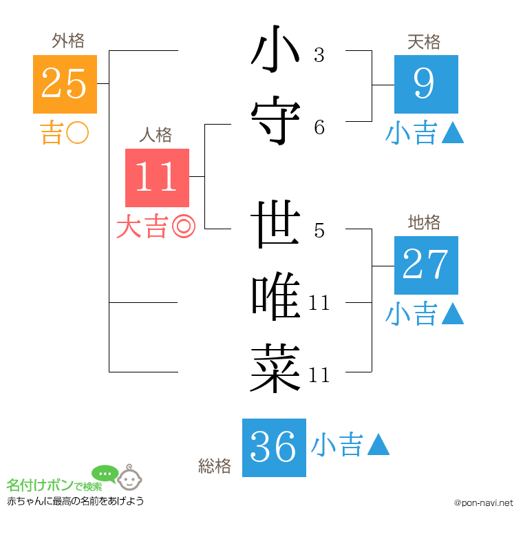 小守 世唯菜さんの姓名判断結果