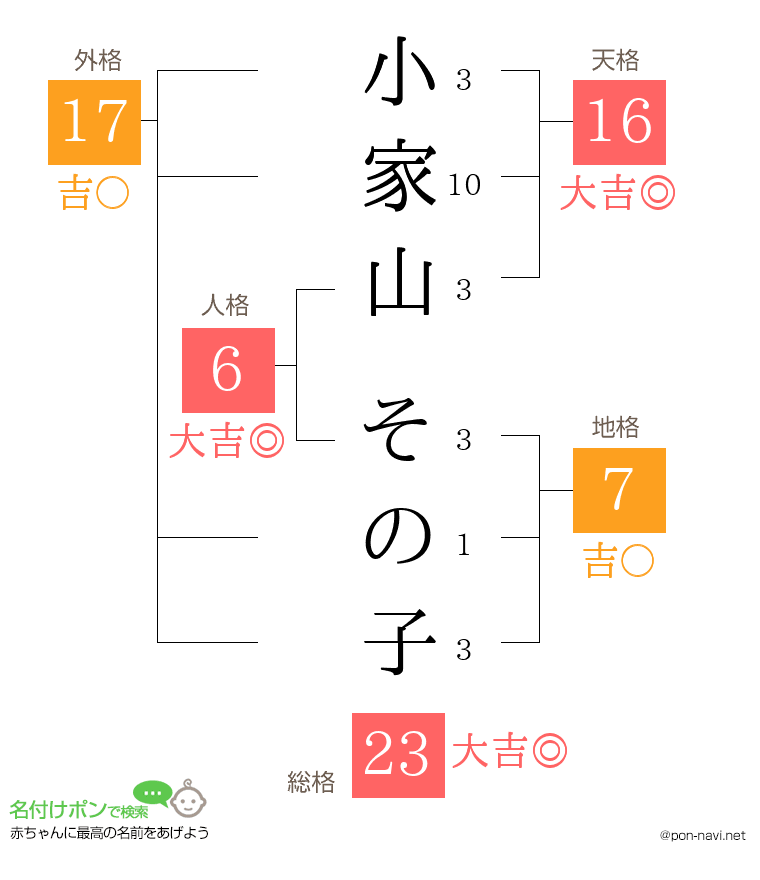 小家山 その子さんの姓名判断結果