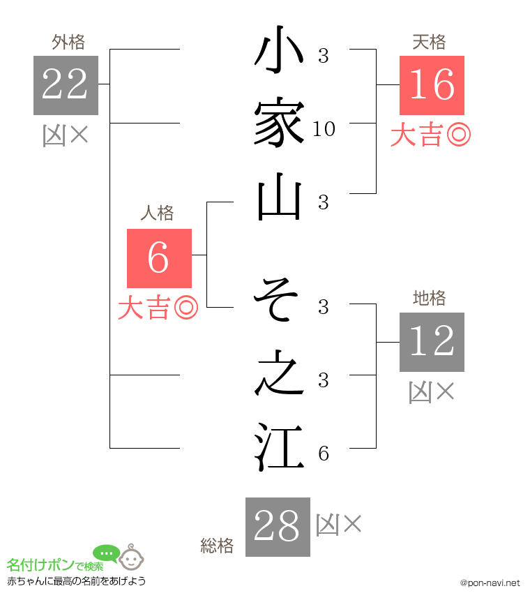 小家山 そ之江さんの姓名判断結果