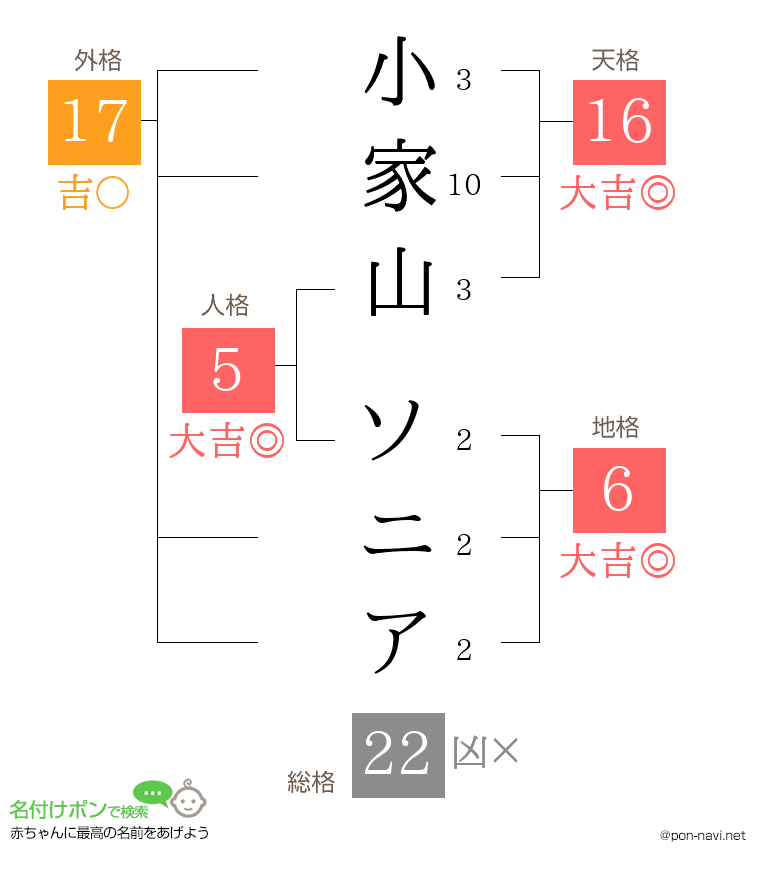 小家山 ソニアさんの姓名判断結果
