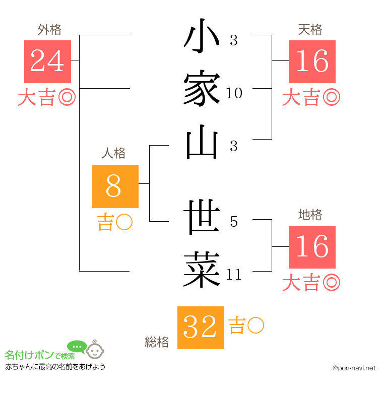 小家山 世菜さんの姓名判断結果