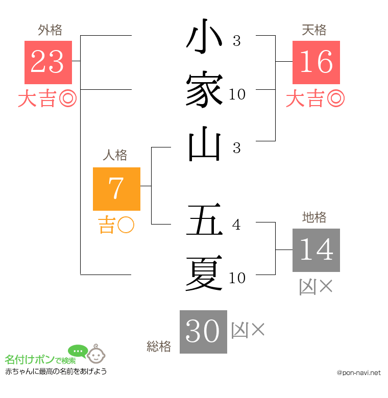 小家山 五夏さんの姓名判断結果