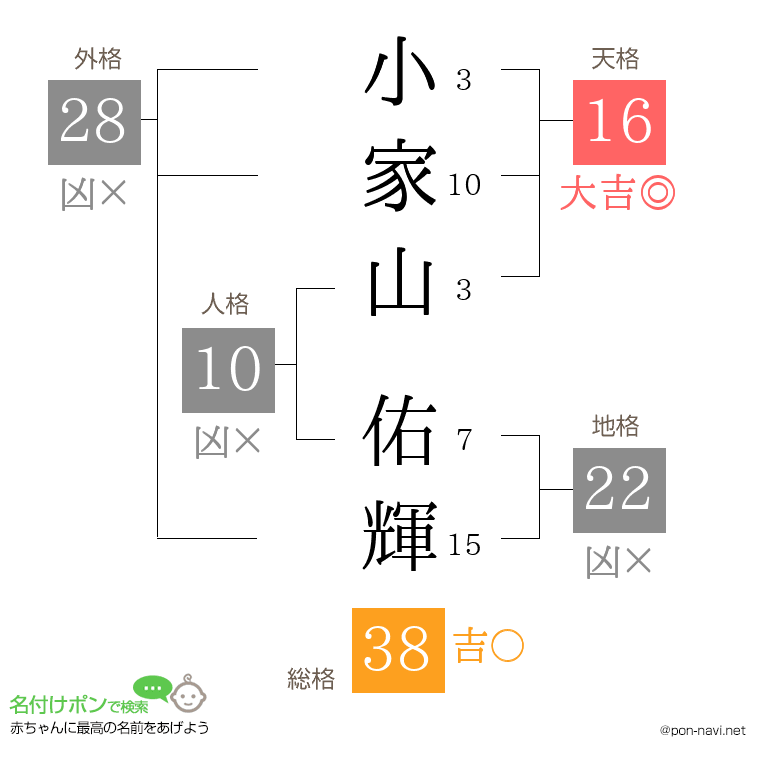 小家山 佑輝さんの姓名判断結果