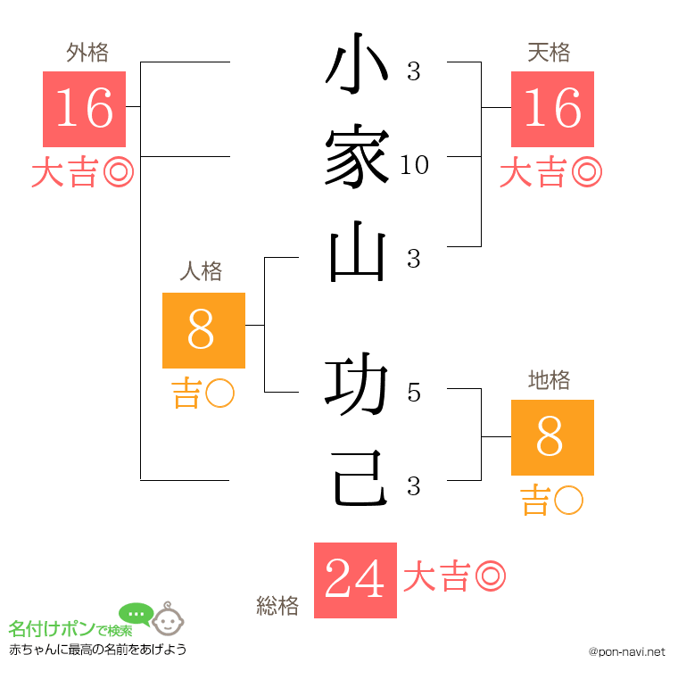 小家山 功己さんの姓名判断結果