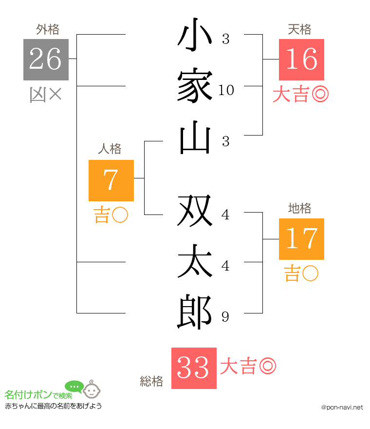 小家山 双太郎さんの姓名判断結果