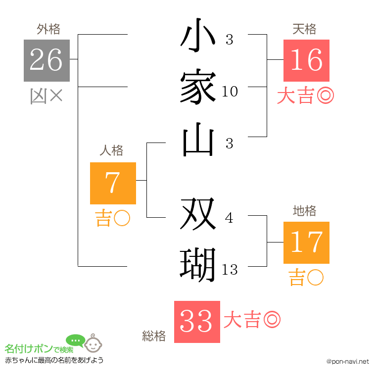 小家山 双瑚さんの姓名判断結果