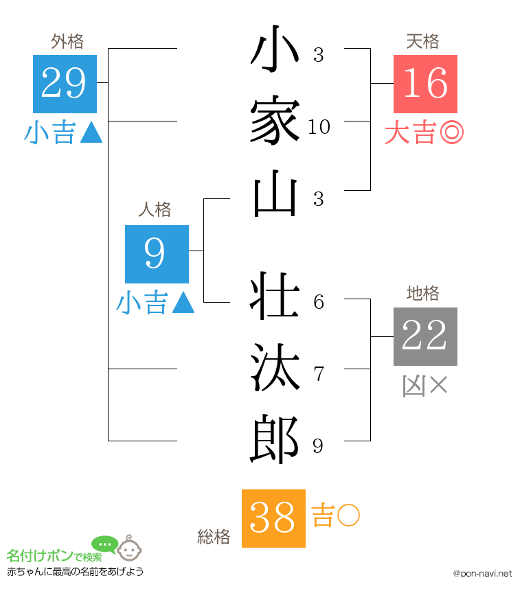 小家山 壮汰郎さんの姓名判断結果