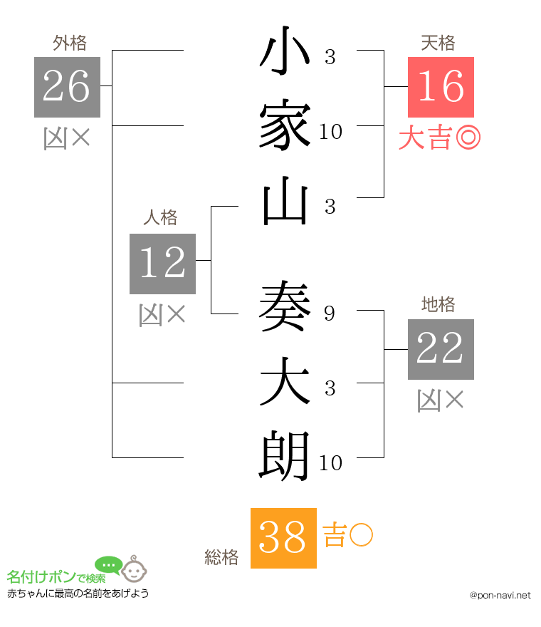 小家山 奏大朗さんの姓名判断結果