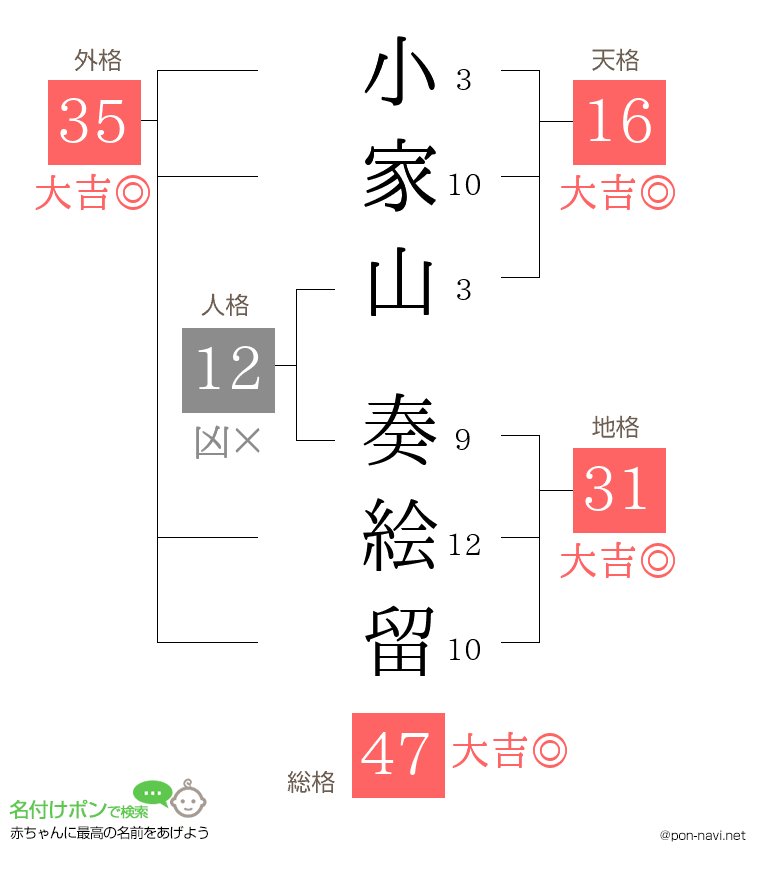 小家山 奏絵留さんの姓名判断結果