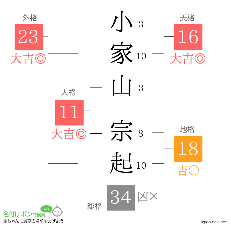 小家山 宗起さんの姓名判断結果