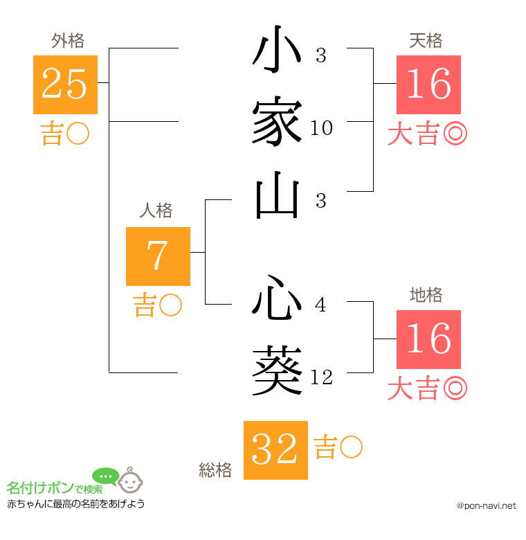 小家山 心葵さんの姓名判断結果