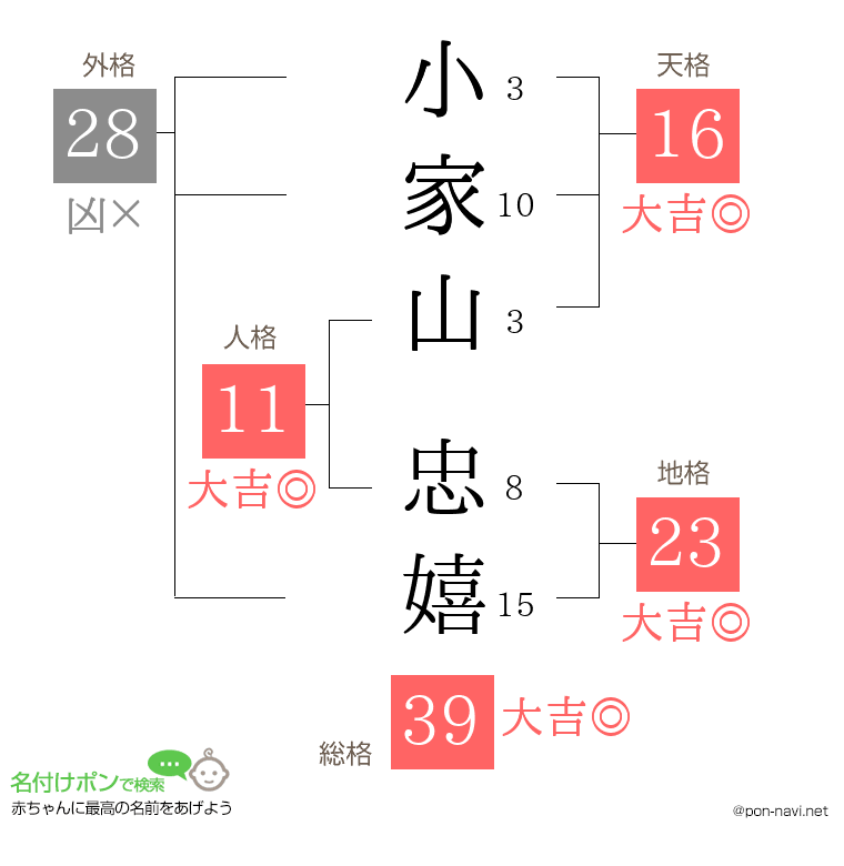 小家山 忠嬉さんの姓名判断結果