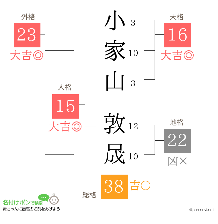 小家山 敦晟さんの姓名判断結果