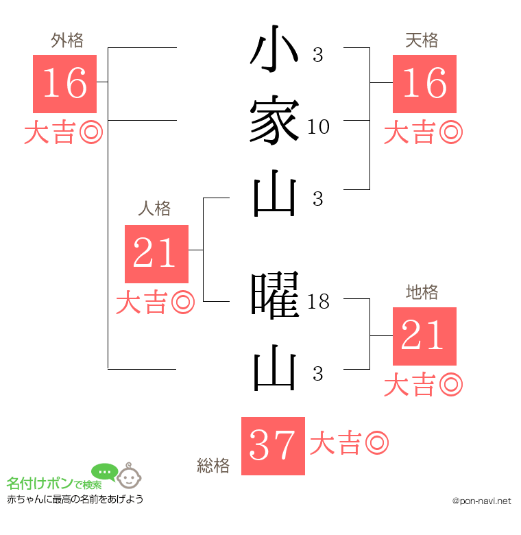 小家山 曜山さんの姓名判断結果