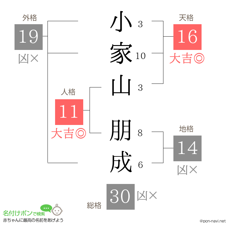 小家山 朋成さんの姓名判断結果
