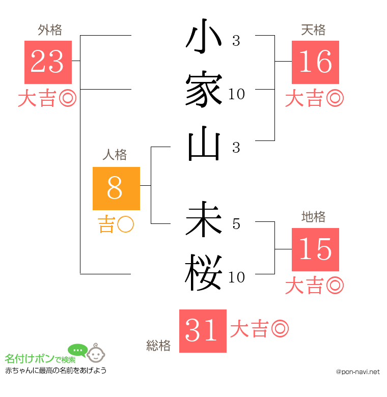 小家山 未桜さんの姓名判断結果