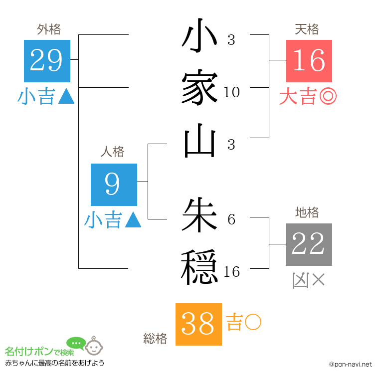 小家山 朱穏さんの姓名判断結果