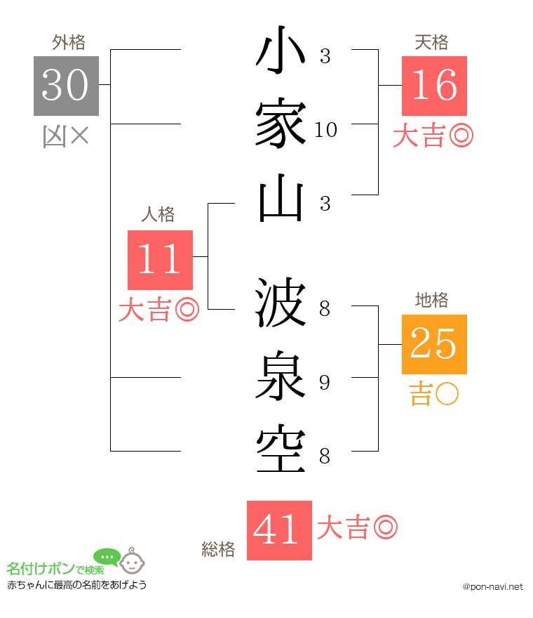 小家山 波泉空さんの姓名判断結果