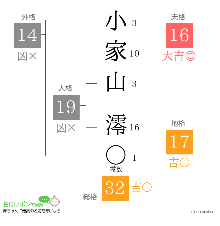 小家山 澪さんの姓名判断結果