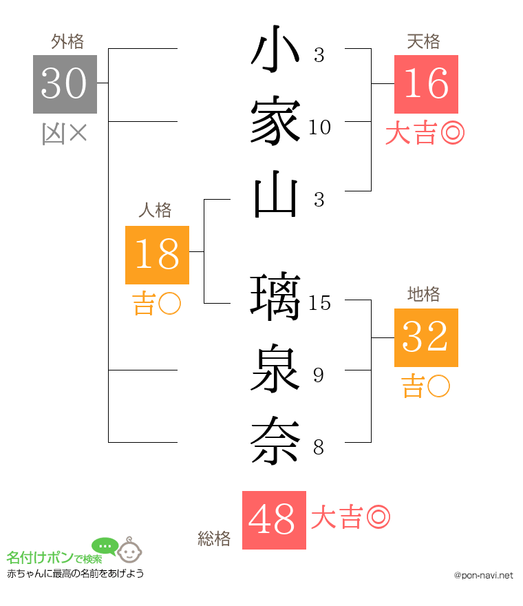 小家山 璃泉奈さんの姓名判断結果