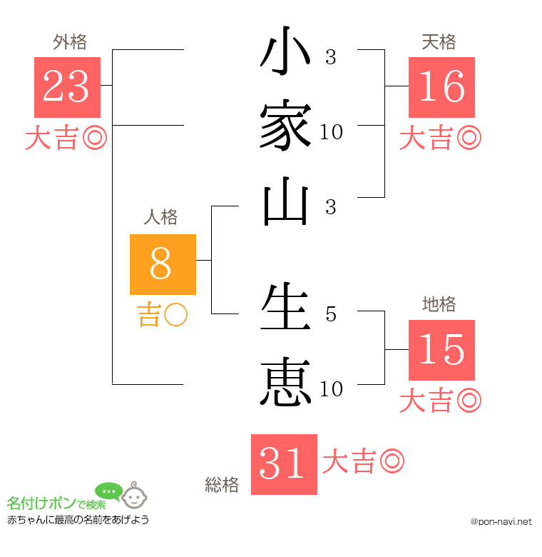 小家山 生恵さんの姓名判断結果