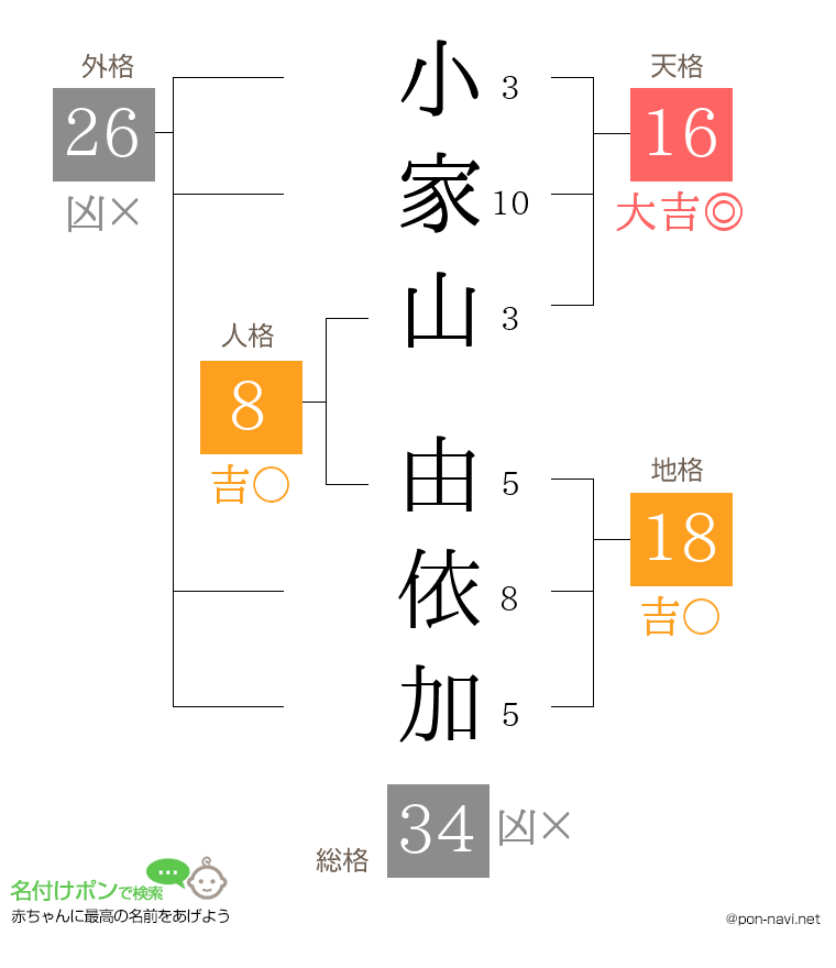 小家山 由依加さんの姓名判断結果