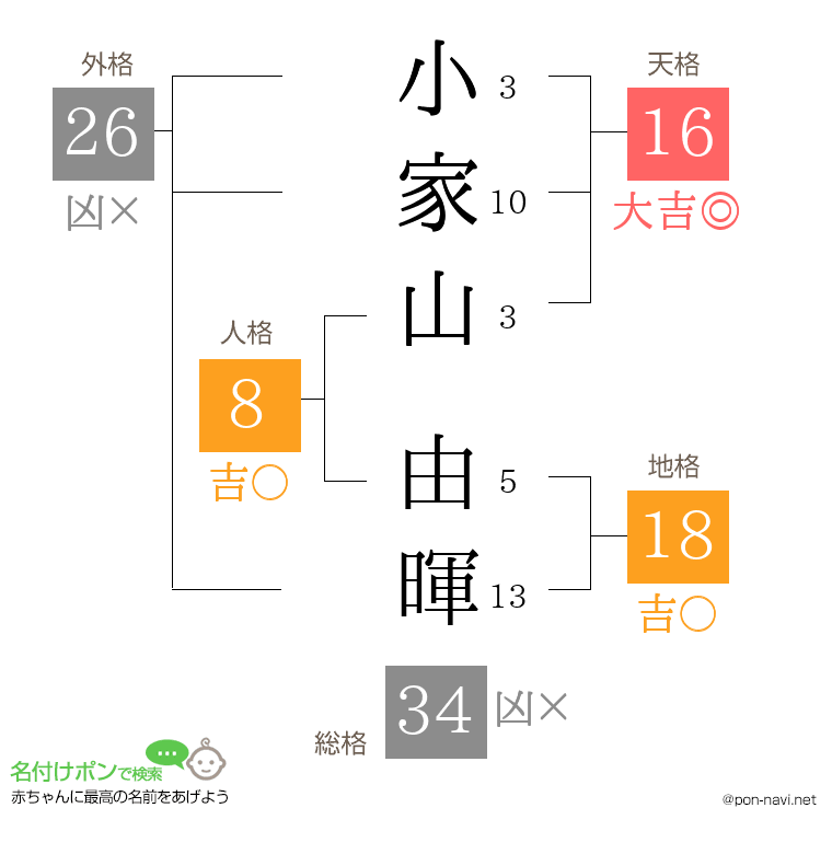 小家山 由暉さんの姓名判断結果