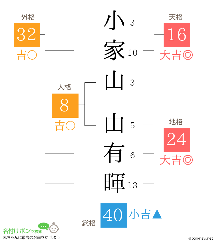小家山 由有暉さんの姓名判断結果