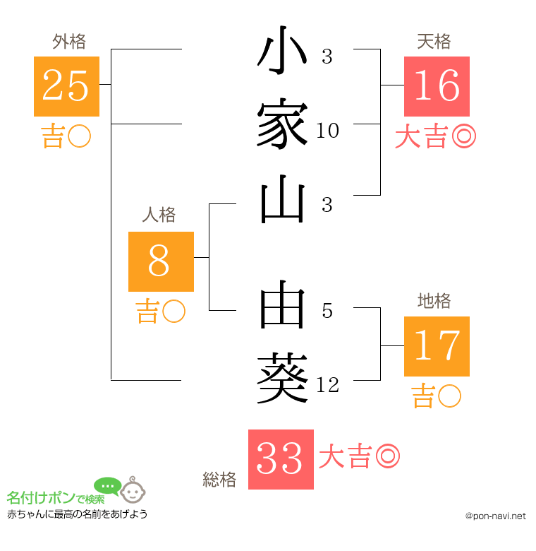 小家山 由葵さんの姓名判断結果