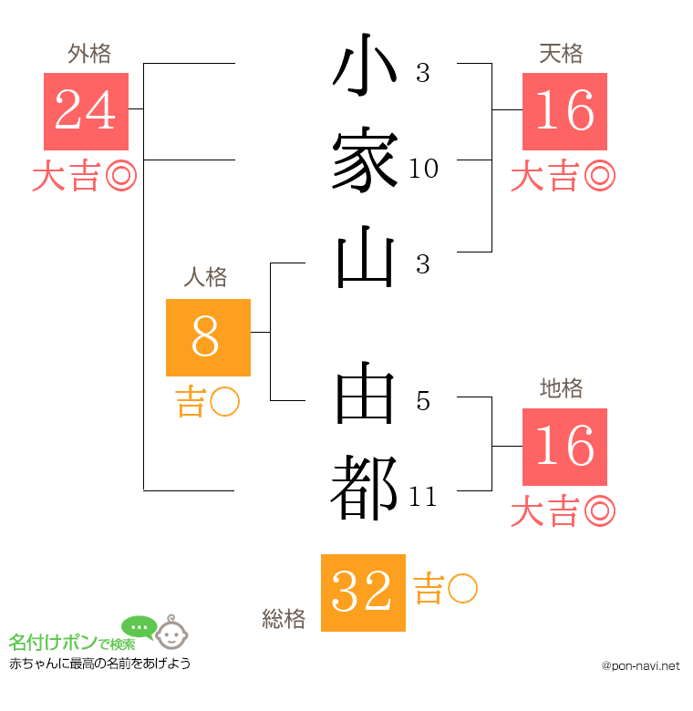 小家山 由都さんの姓名判断結果