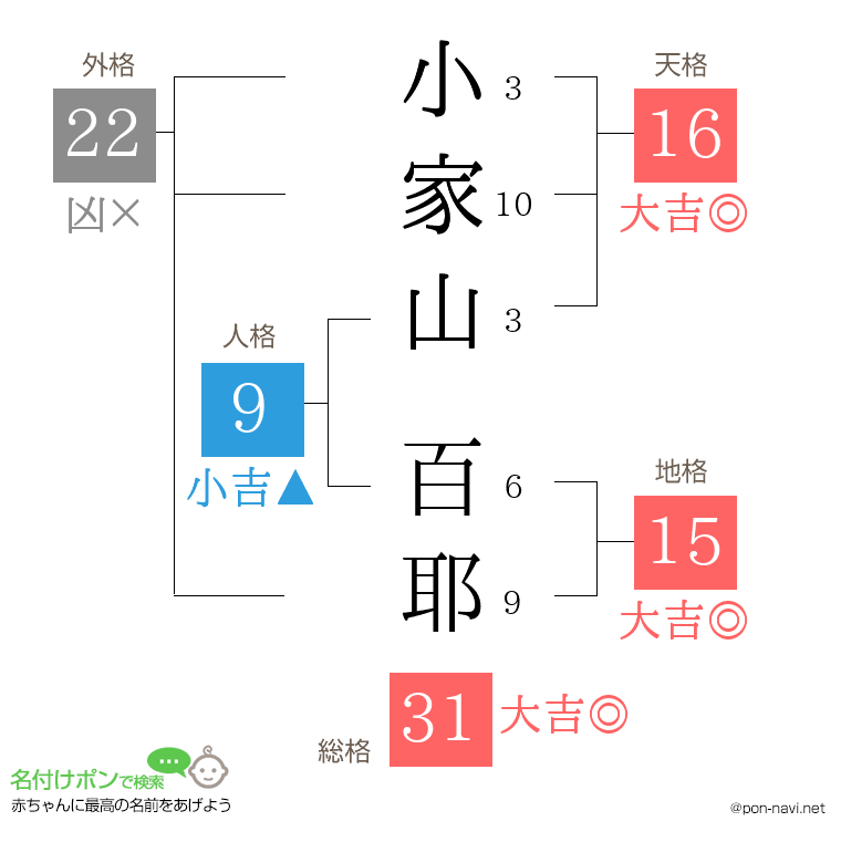 小家山 百耶さんの姓名判断結果