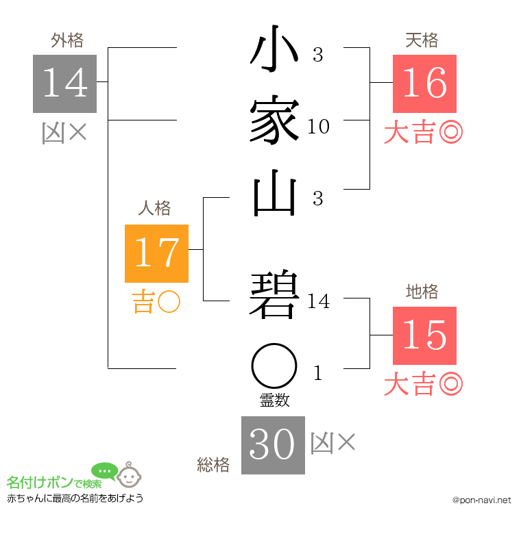 小家山 碧さんの姓名判断結果