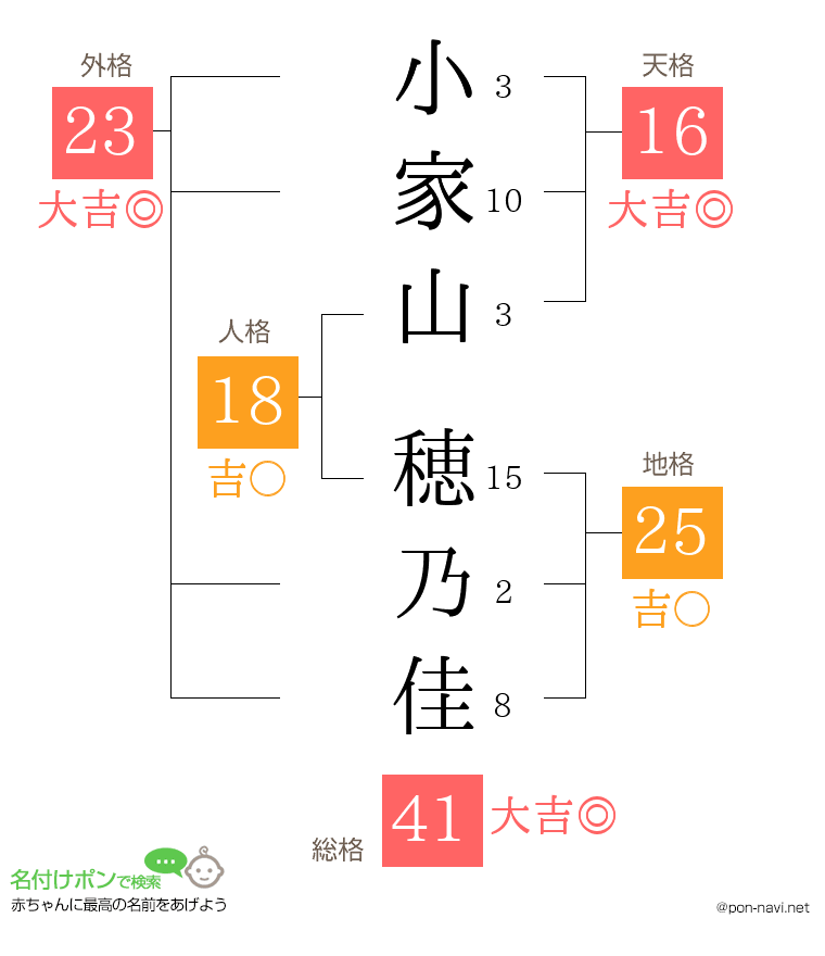 小家山 穂乃佳さんの姓名判断結果